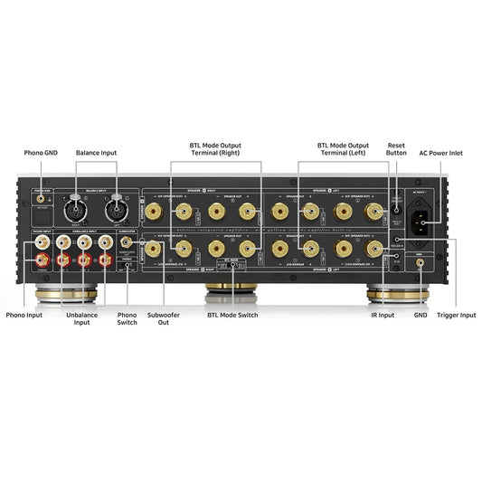 HiFiRose RA180