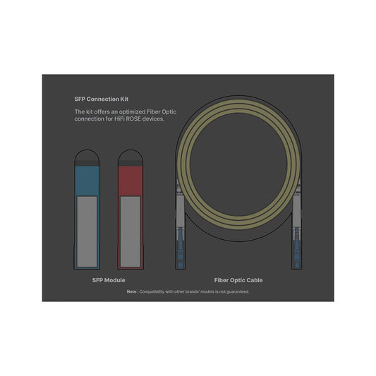HiFiRose SFP Kit
