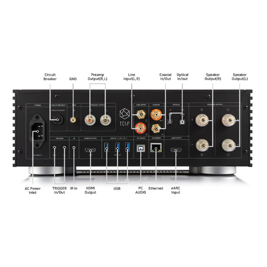 HiFiRose RS520