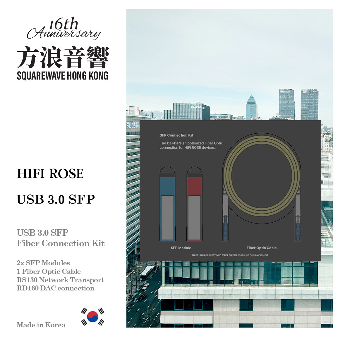 HiFiRose SFP Kit
