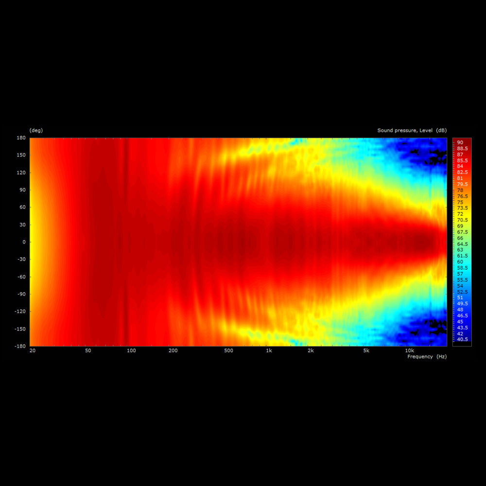 Cadentia 3 - Early Bird Discount